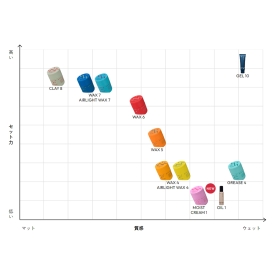 ナカノ　スタイリング　タント　モイストクリーム　1　PO