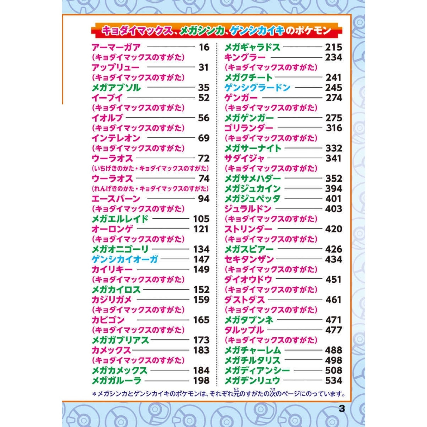 ８９８ぴきせいぞろい！　ポケモン大図鑑　上