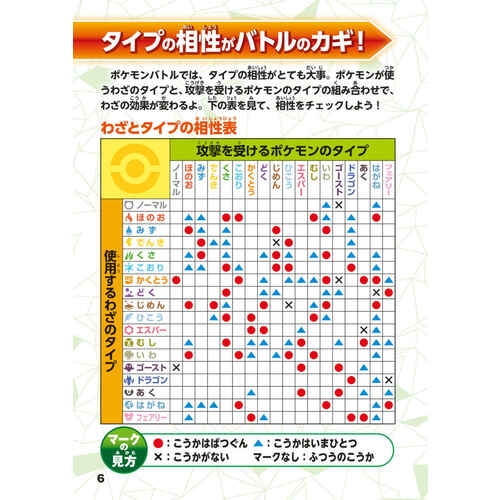 ポケモン　パルデア図鑑