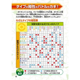 ポケモン　パルデア図鑑