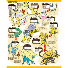 ポケモン大図鑑1020+