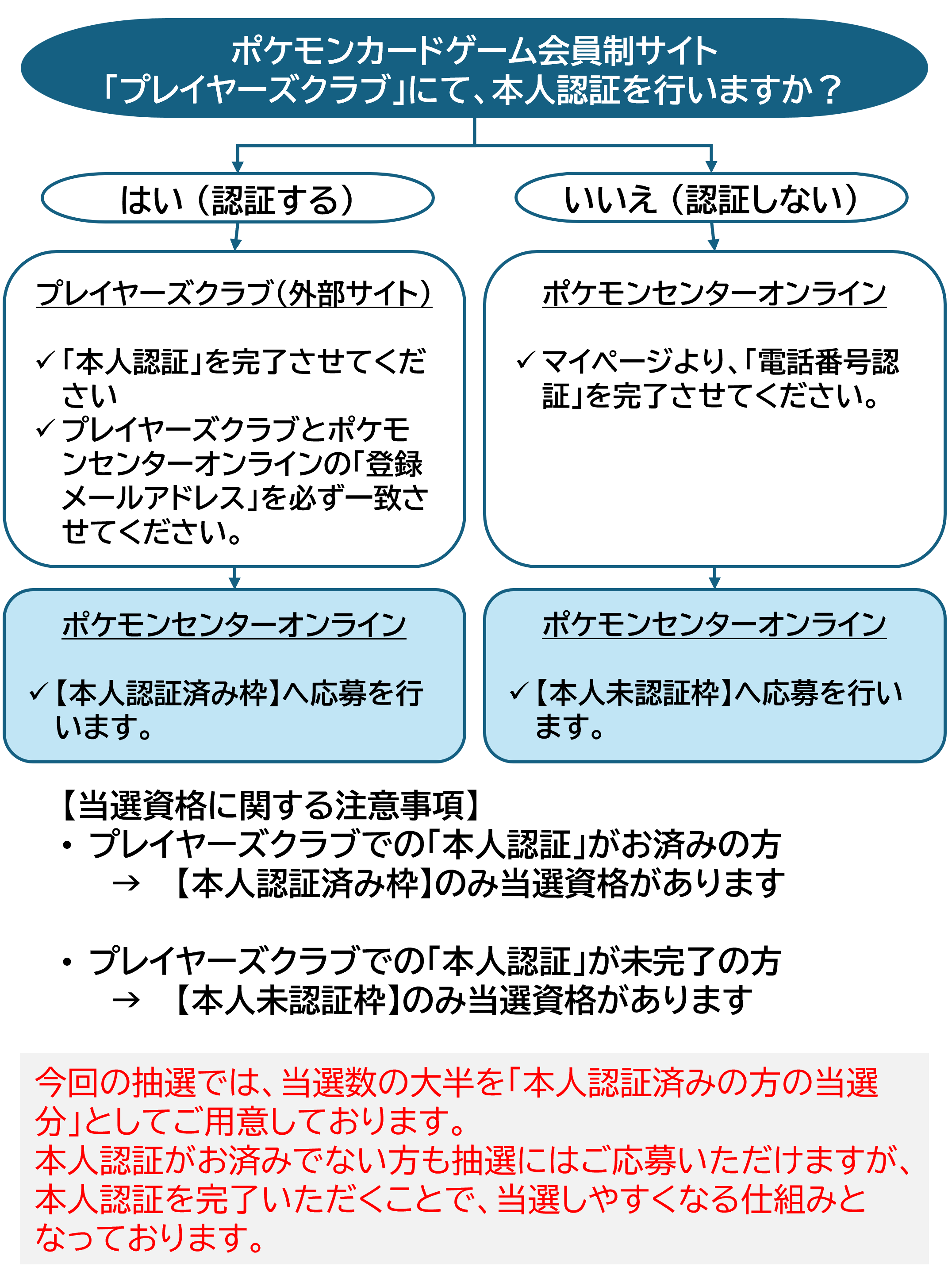 ポケモンカードゲーム30周年記念商品の抽選期間と応募方法について