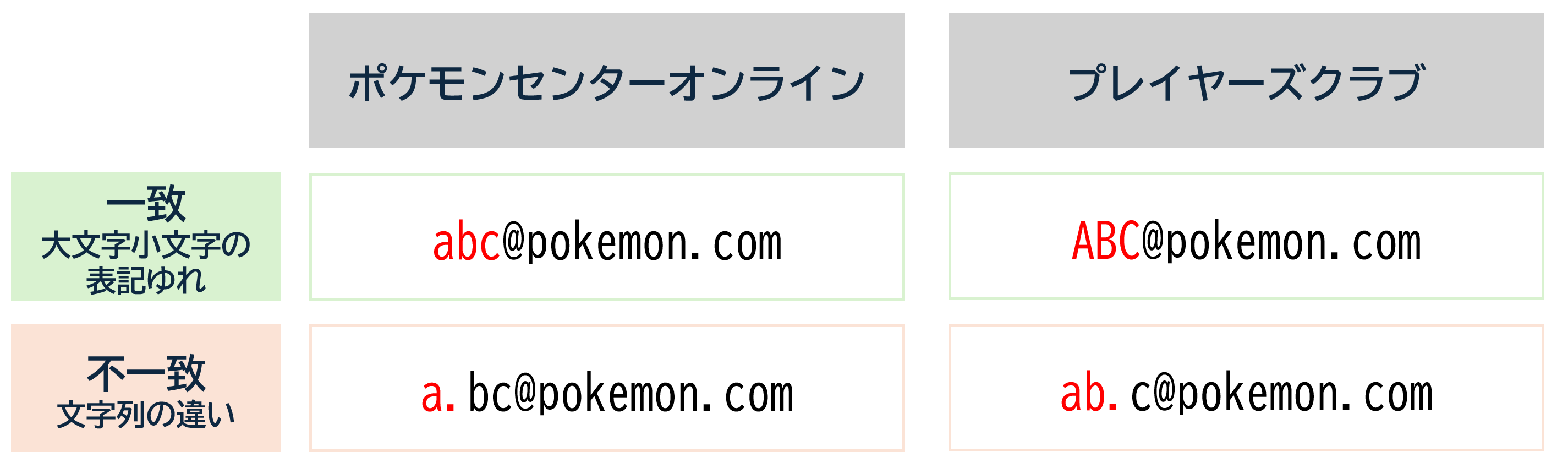 9月11日（金）～9月16日（水）ポケモンカードゲーム30周年記念商品の
